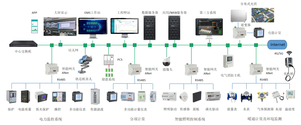 《上海市工業(yè)通信業(yè)節(jié)能減排和合同能源管理專(zhuān)項(xiàng)扶持辦法》解讀 企業(yè)能源管理數(shù)字化與監(jiān)控系統(tǒng)開(kāi)發(fā)新機(jī)遇